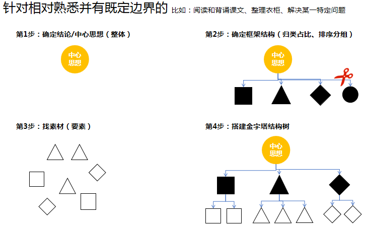 产品经理，产品经理网站